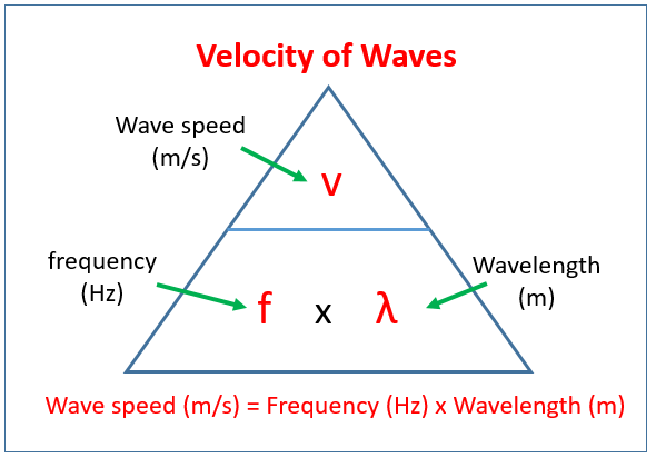 GCSE Physics Wave Speed (v=fλ) Questions and Answers