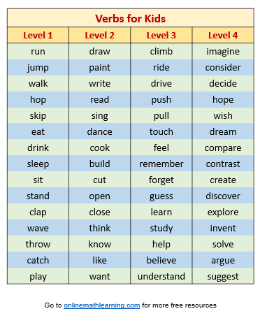 Verbs for Kids