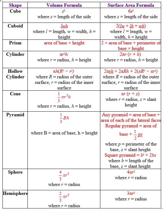 Solid Measurements Chart