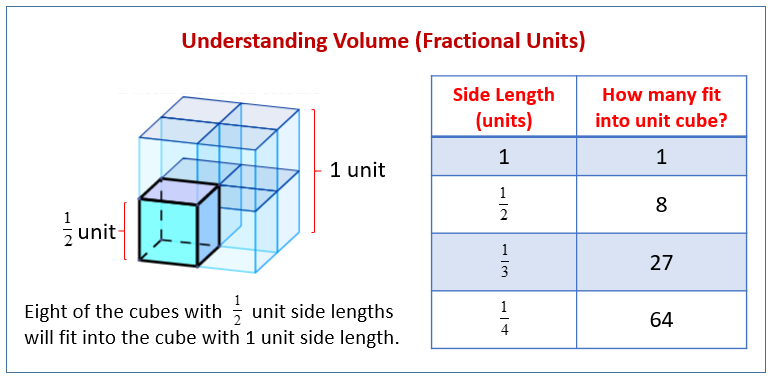 g610 uses of the volume scroll