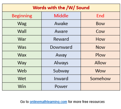 W sound words