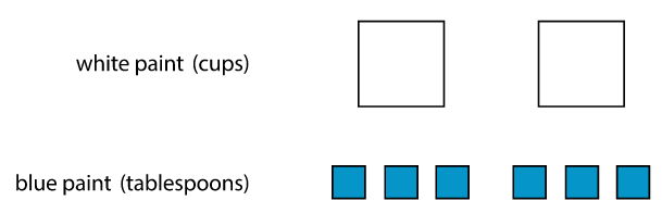 1 cup White Paint to 3 tablespoons Blue Paint
