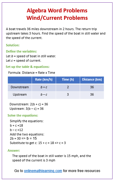 Wind and Current Word Problem