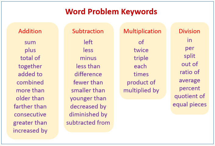 Word Problem Keywords
