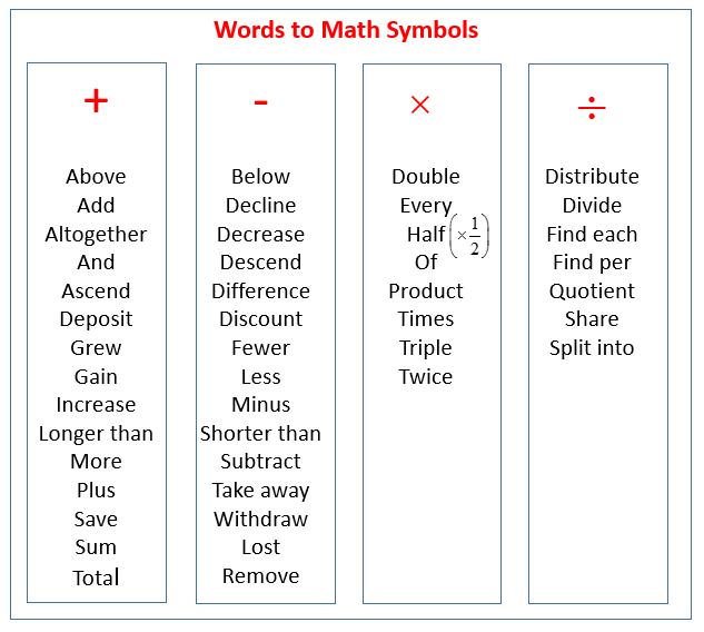words to math symbols
