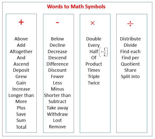 writing-expressions-video-lessons-examples-and-solutions