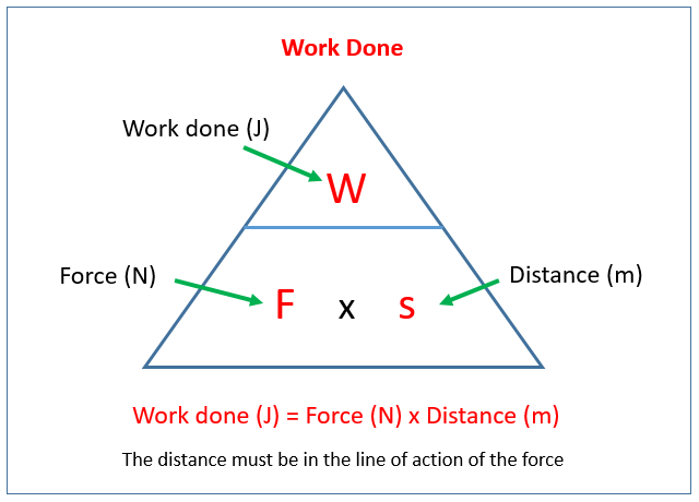 Work Done Formula