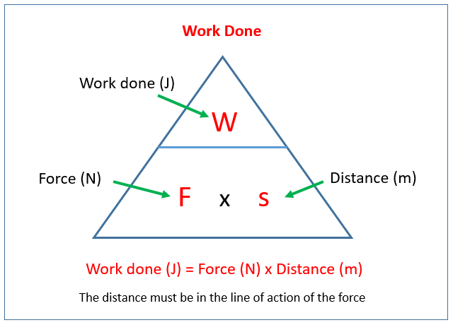 work done physics solved problems