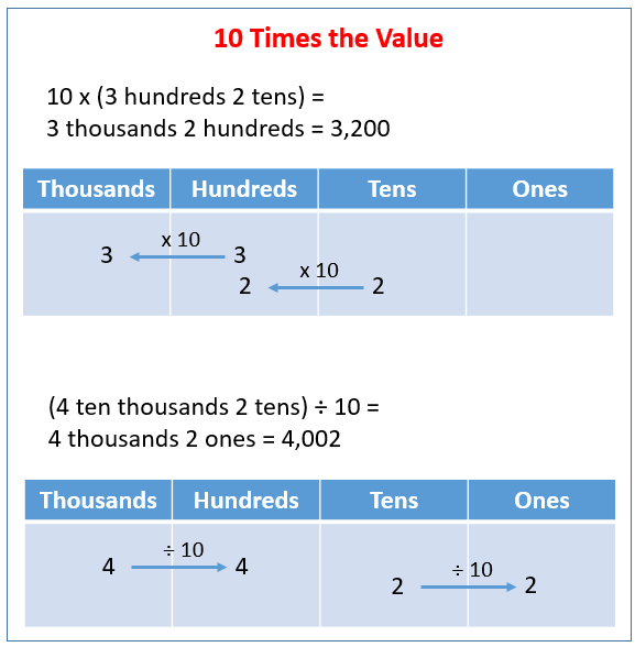 Place Value Chart No Labels