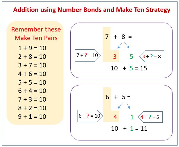 Addition Using Number Bonds solutions Examples Videos Worksheets Activities 