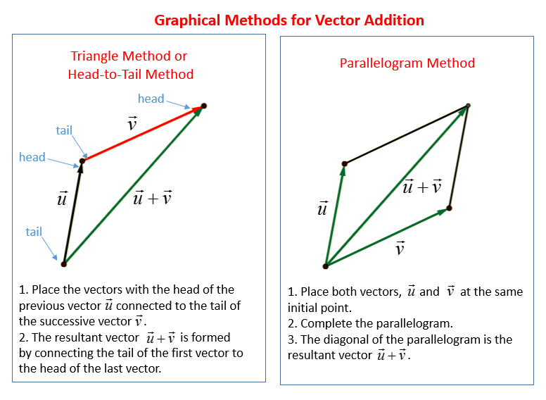 Add Vectors