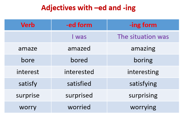 Adjectives with ed and ing
