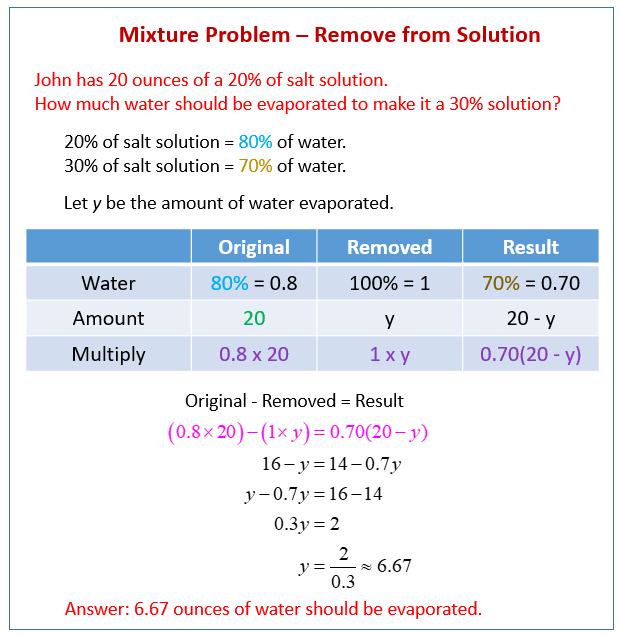 Algebra Mixture Problem