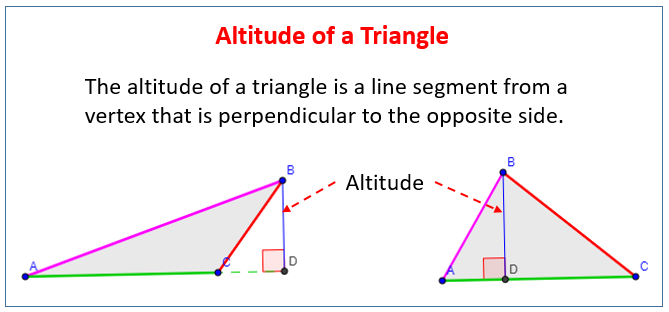 Altitude of a triangle