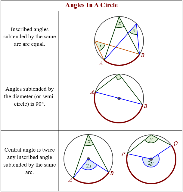 Angles In A Circle Theorems Solutions Examples Videos