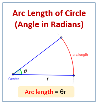 Arc Length: Radians