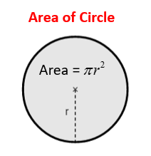 area of circle formula