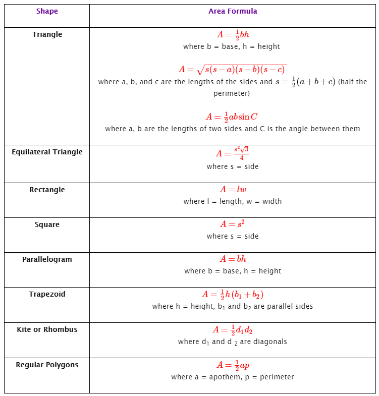 Area Of Polygons Formulas Examples Solutions Games Videos
