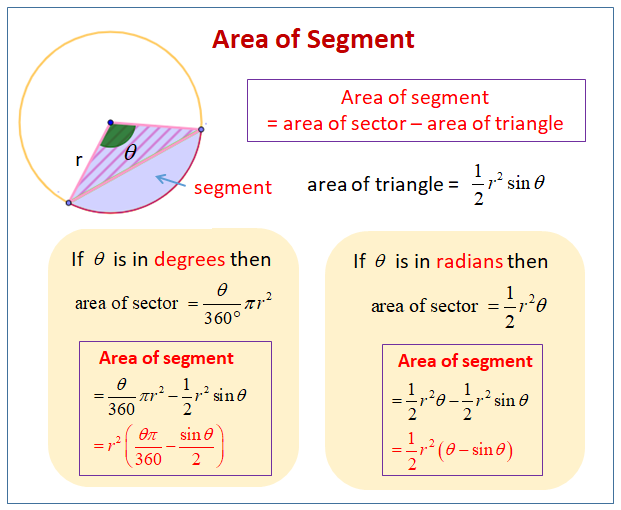 Area of Segment