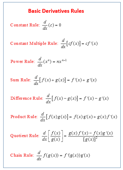 Calculus - Derivative Rules (formulas, examples, solutions, videos)