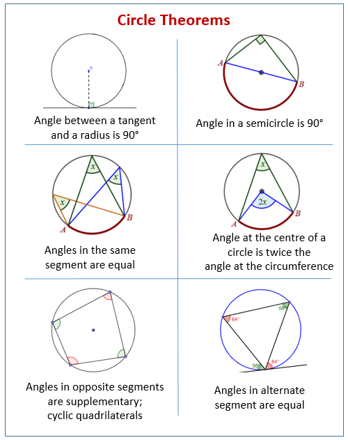 Circle Theorems