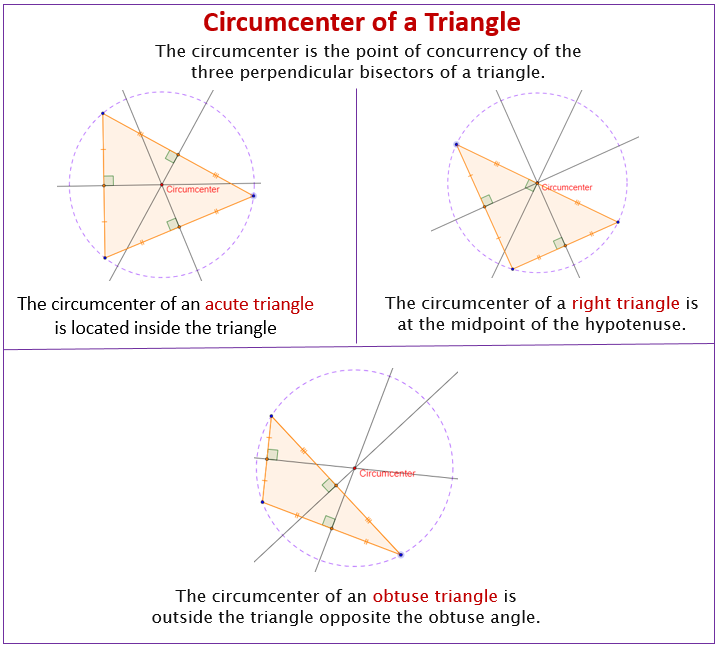 Circumcenter Triangle