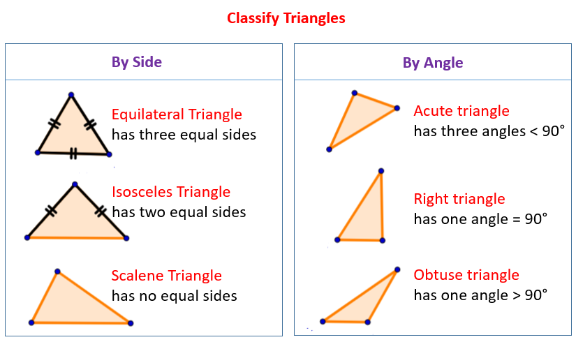 classifying-triangles-examples-worksheets-solutions-activities