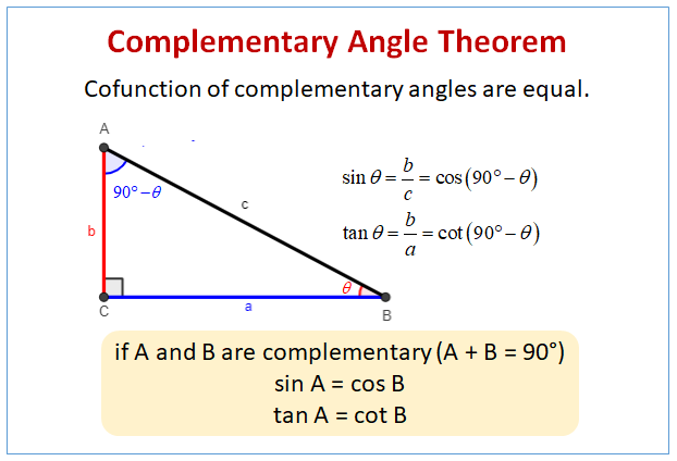 Complementary Angle Theorem