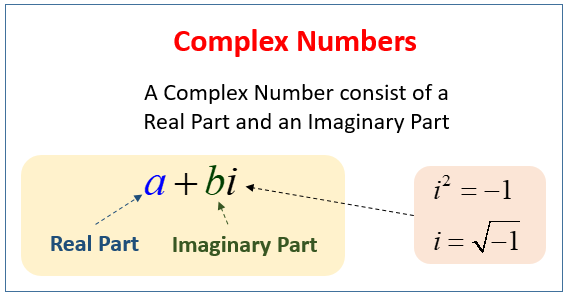 Introduction To Complex Numbers examples Solutions Videos Worksheets Activities 