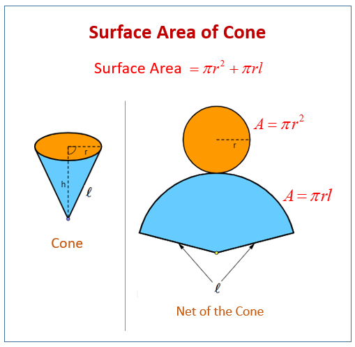 Cone Surface Area