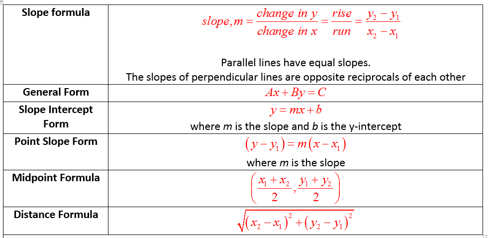 Graph lines in point slope form