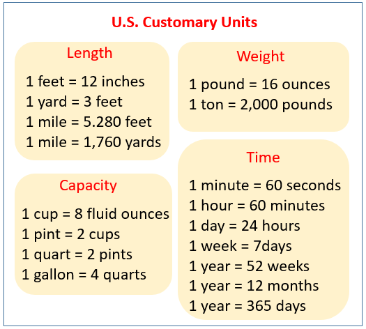 measurement-conversion-examples-solutions-videos-homework-worksheets-lesson-plans