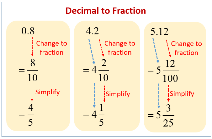 simplest form how to convert decimal to fraction
 Decimals to Fractions (solutions, examples, videos)