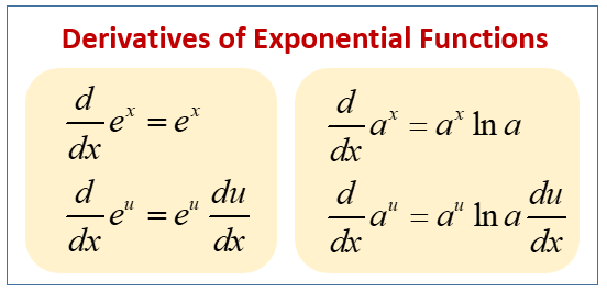 Derivatives Exponential Functions