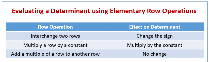 Determinant using Elementary Row Operations