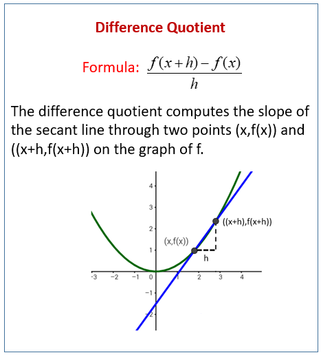 Difference Quotient Formula