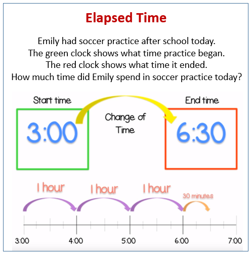 what are the steps in solving problem involving elapsed time