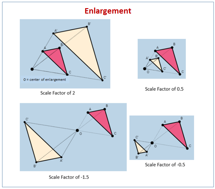 Enlargement