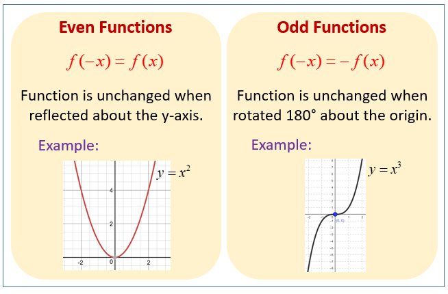 Even and Odd Functions