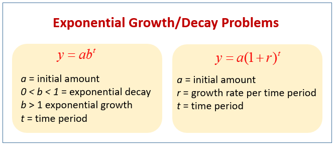 Exponential Growth And Decay Examples Solutions Videos Worksheets Activities
