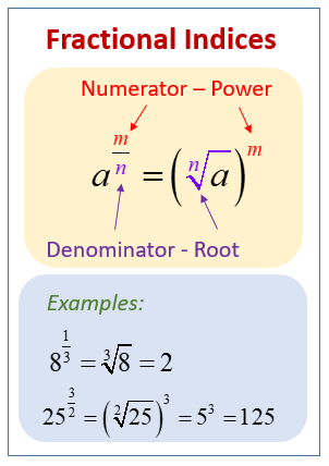 Fractional Indices