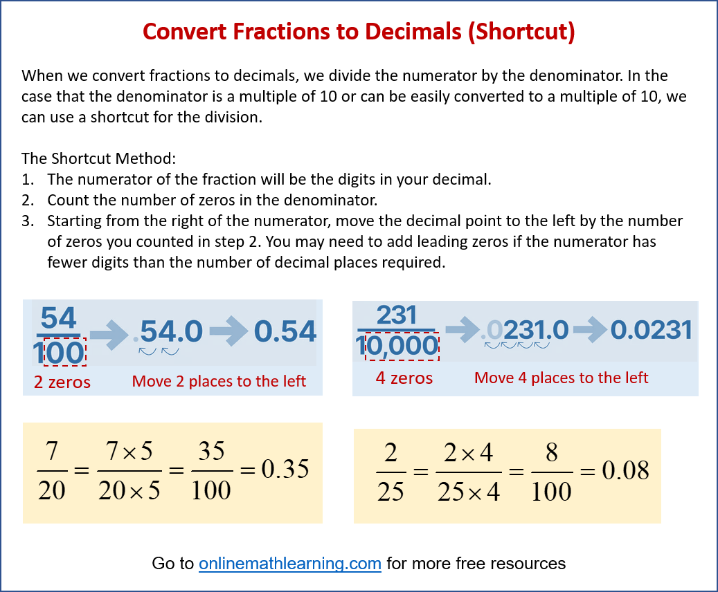 Fractions to Decimals