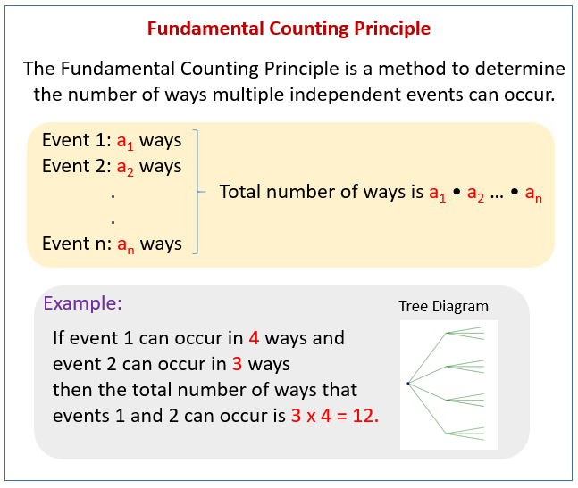 lesson 5 problem solving practice fundamental counting principle