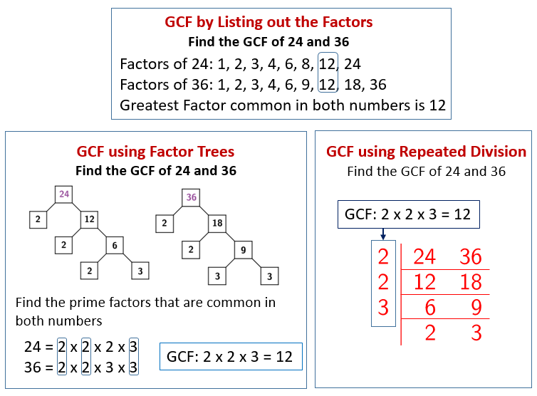 Greatest Common Factor (solutions, examples, videos)