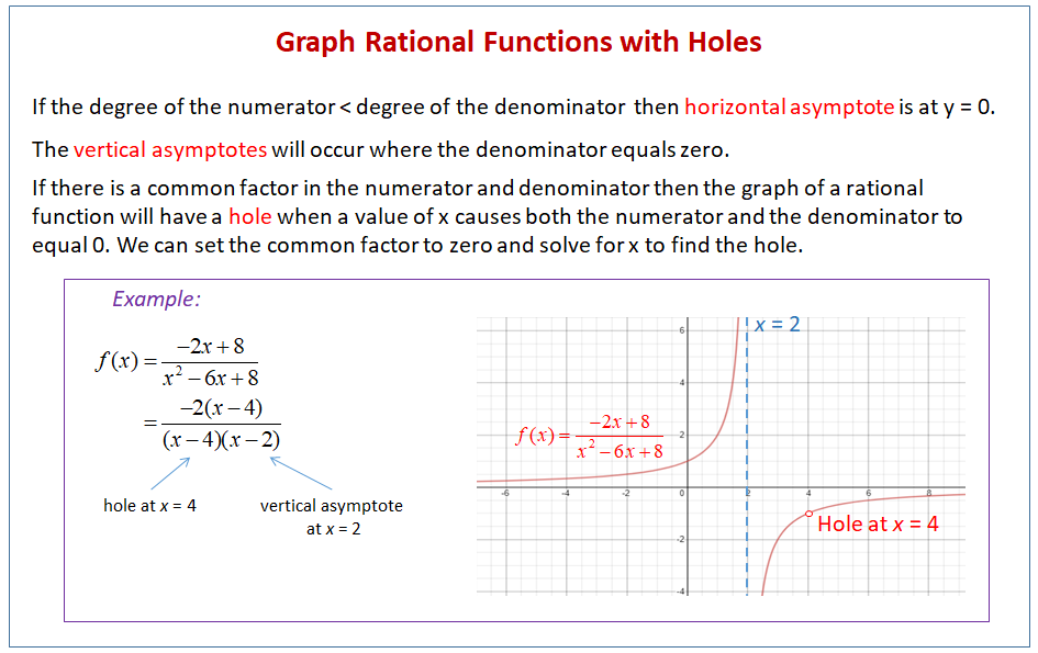 Graphing Rational Functions with Holes (with videos, worksheets, solutions,  & activities)