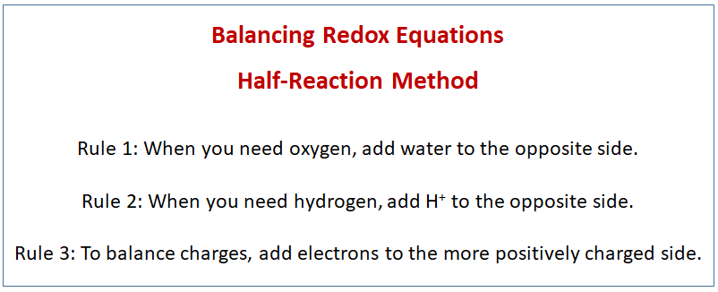 Half-Reaction Method