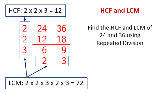 xhcf lcm division