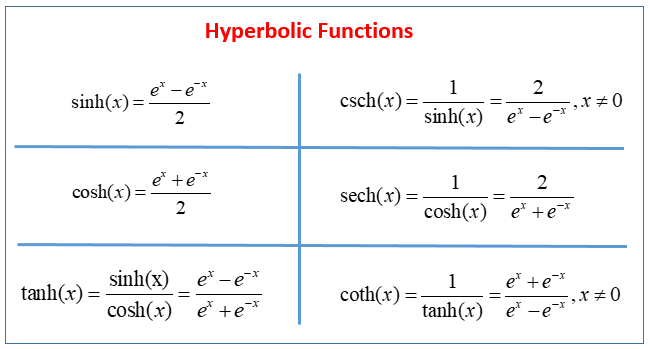 hyperbolic-functions-solutions-examples-videos