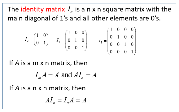 Identity Matrix