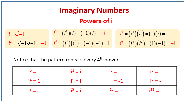 I And Imaginary Numbers examples Solutions Videos Worksheets Games Activities 